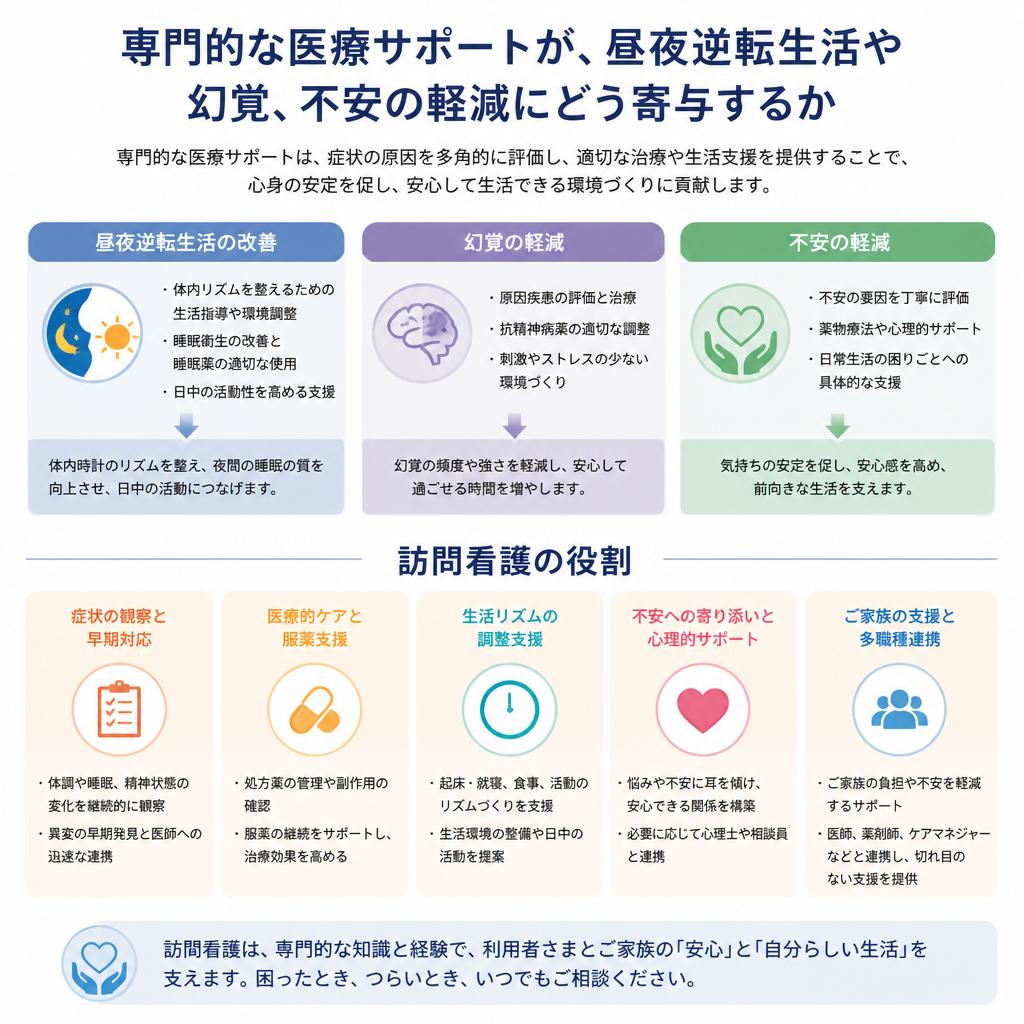 4. 医療サポートの重要性