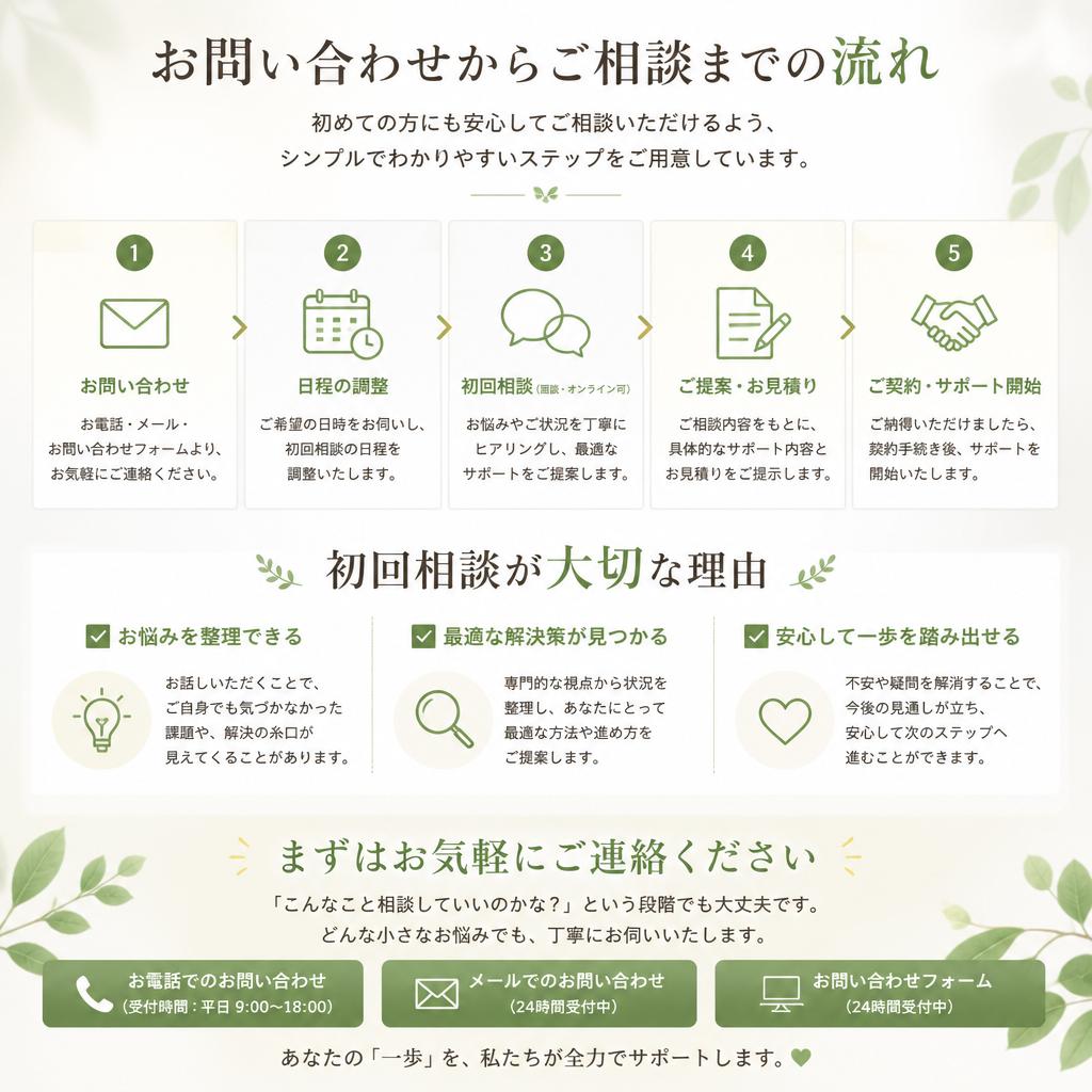 7. あなたのためのサポートを受ける方法