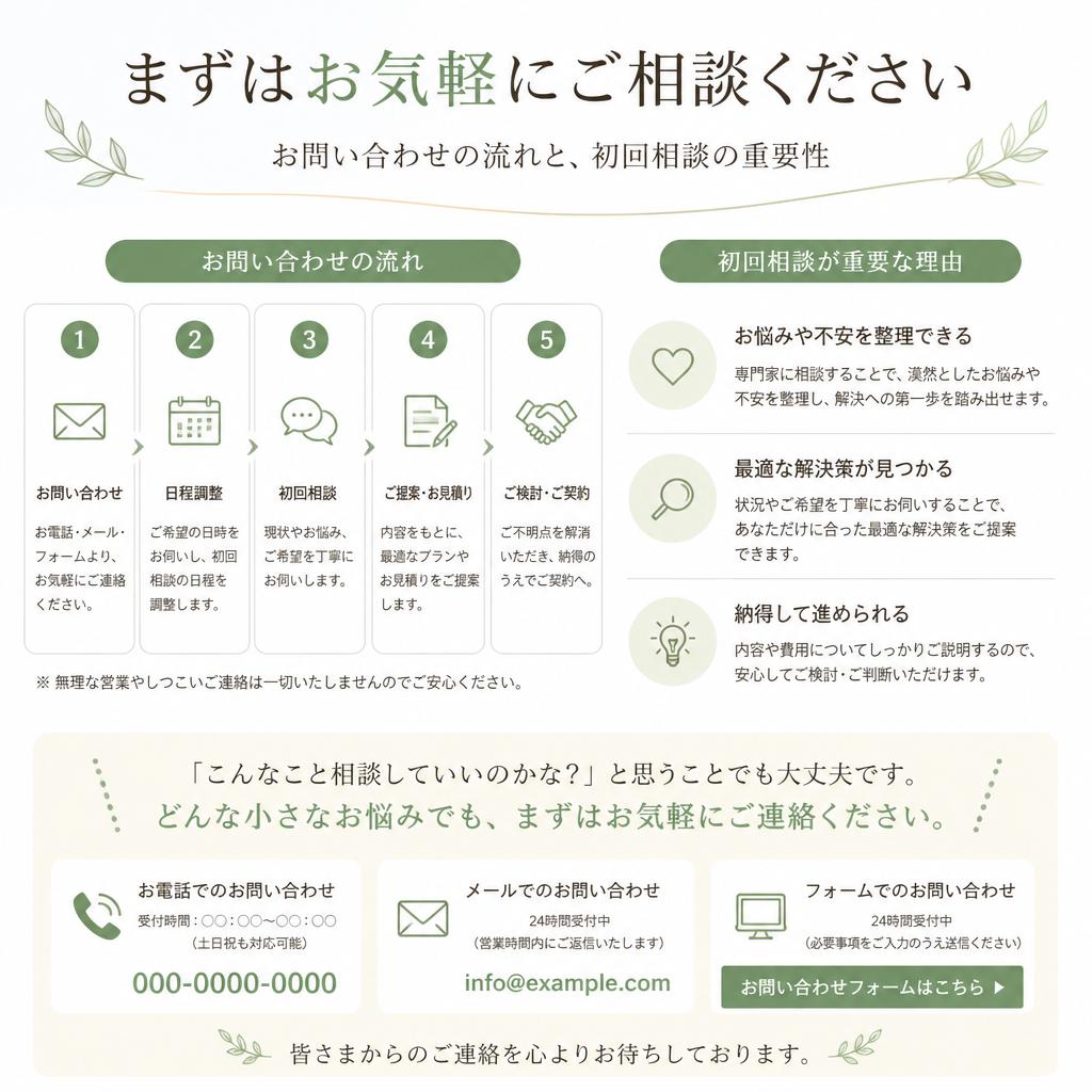 7. あなたのためのサポートを受ける方法
