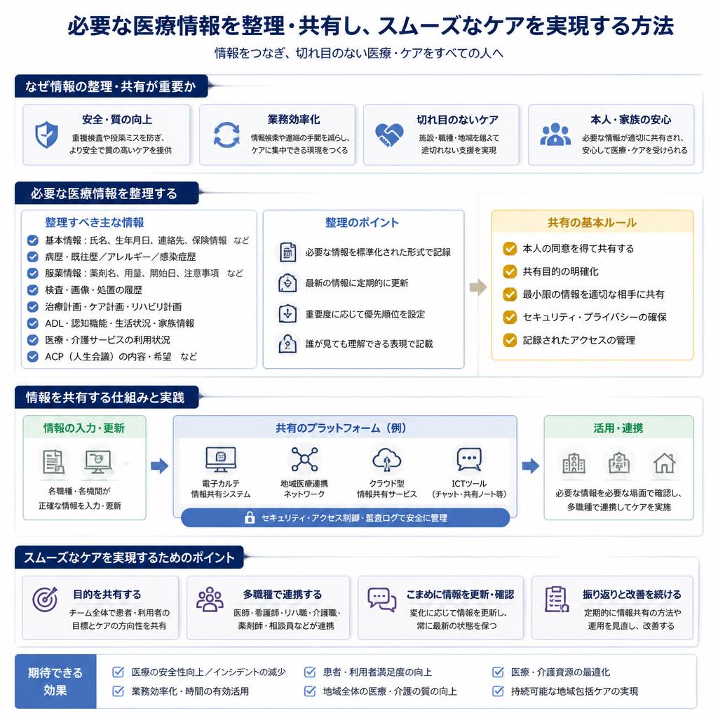 医療情報の整理と活用