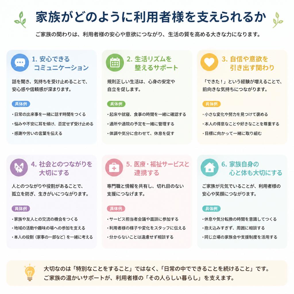 家族のサポートの役割