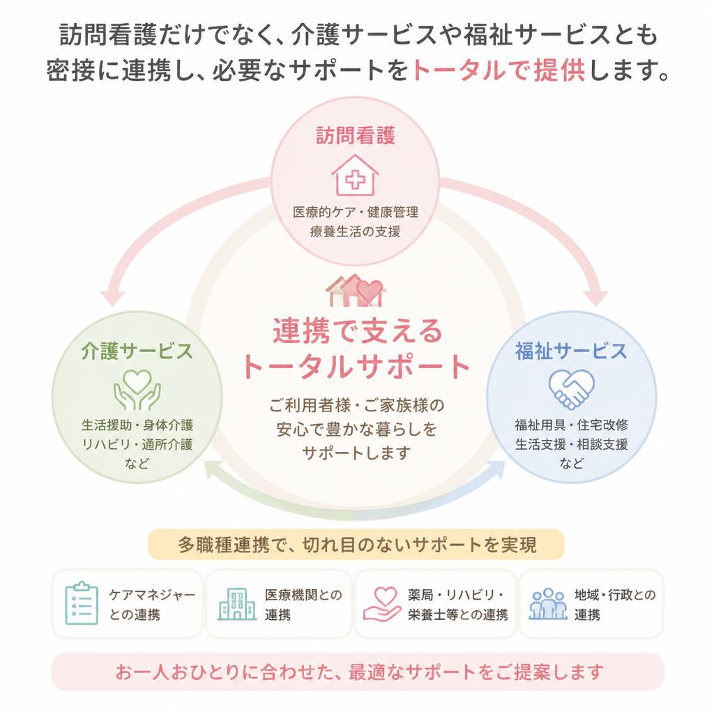 介護サービスとのシームレスな連携