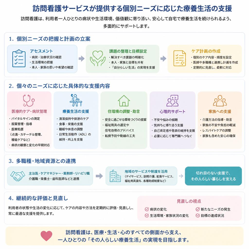 訪問看護の役割