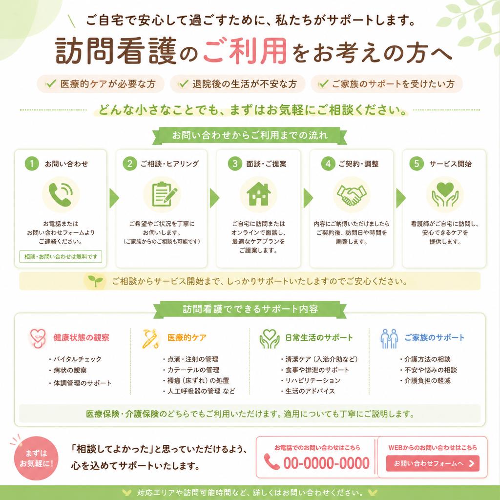 今すぐお問い合わせを！
