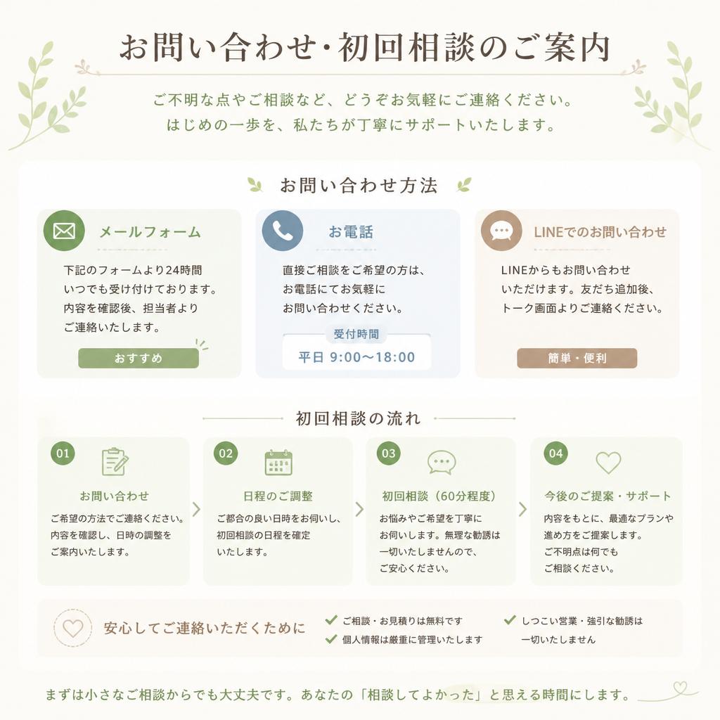 7. お問い合わせ・初回相談のご案内
