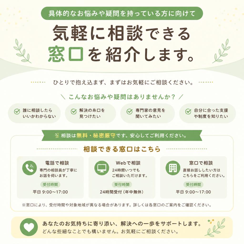 お問い合わせ、まずは相談を