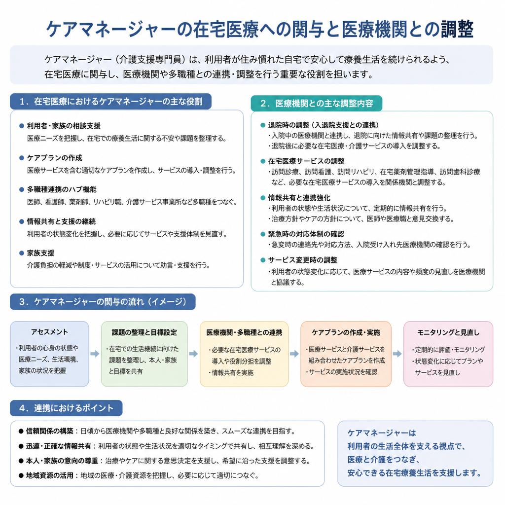 2. ケアマネージャーの役割