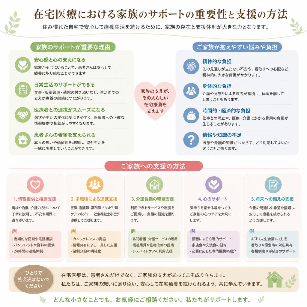 5. 家族支援の重要性