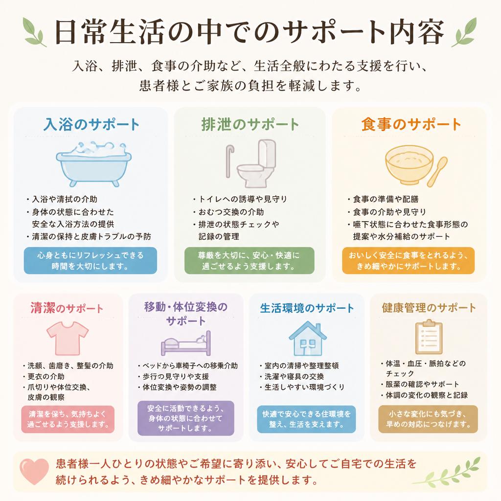 生活支援サービスの内容