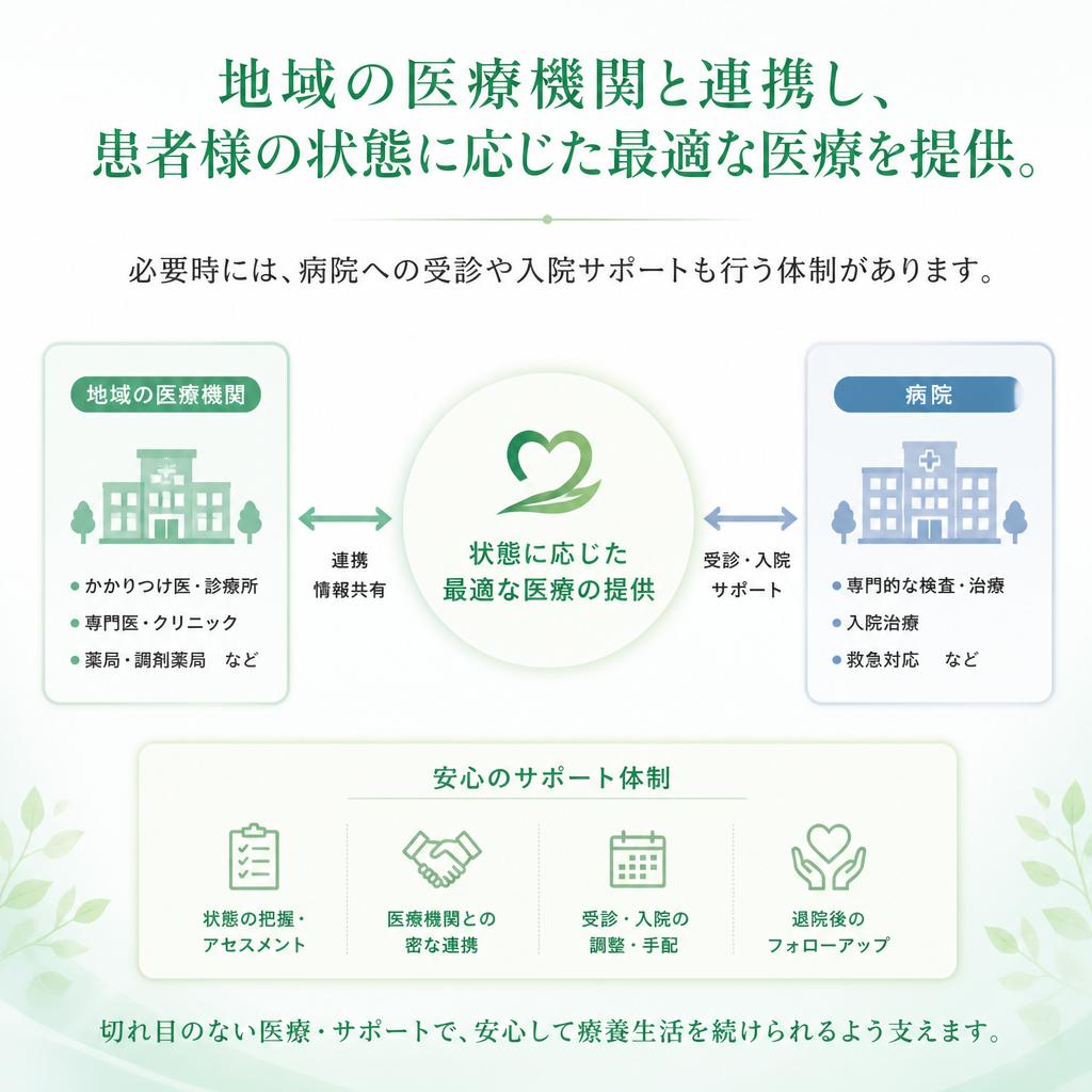 連携医療機関との調整