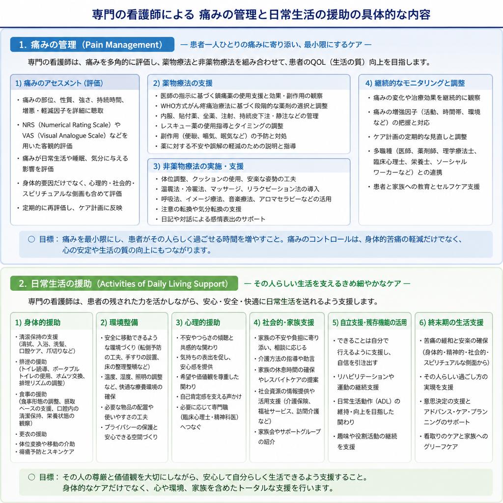 訪問看護での腸閉塞ケア
