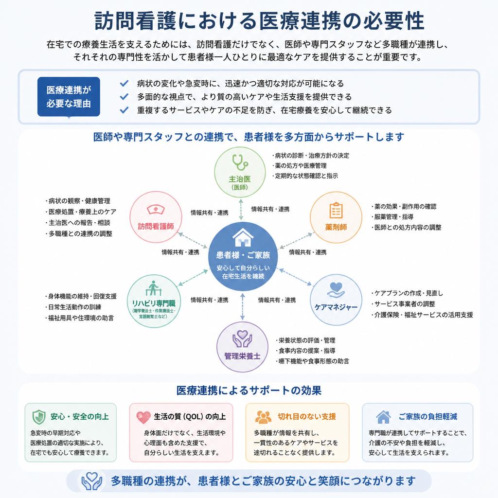 4. 医療連携の重要性
