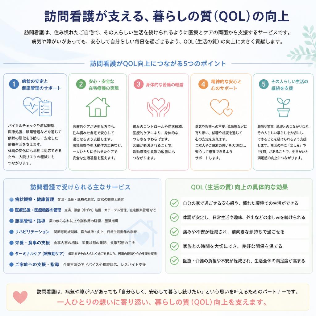 在宅医療の新時代