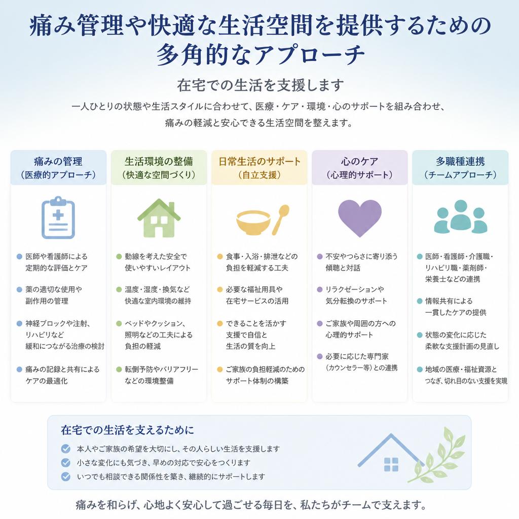 痛み緩和を重視したサポート