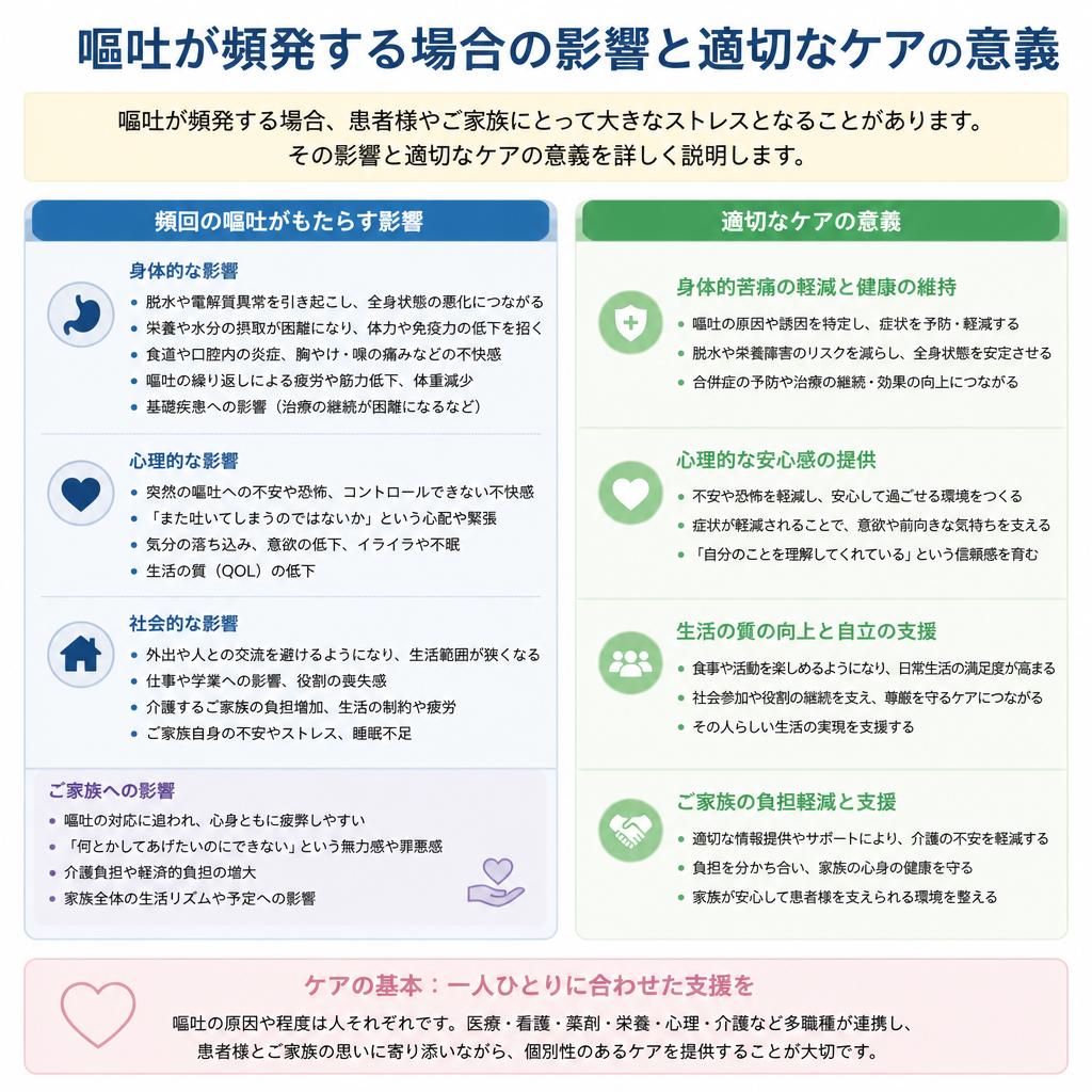 嘔吐ケアの重要性