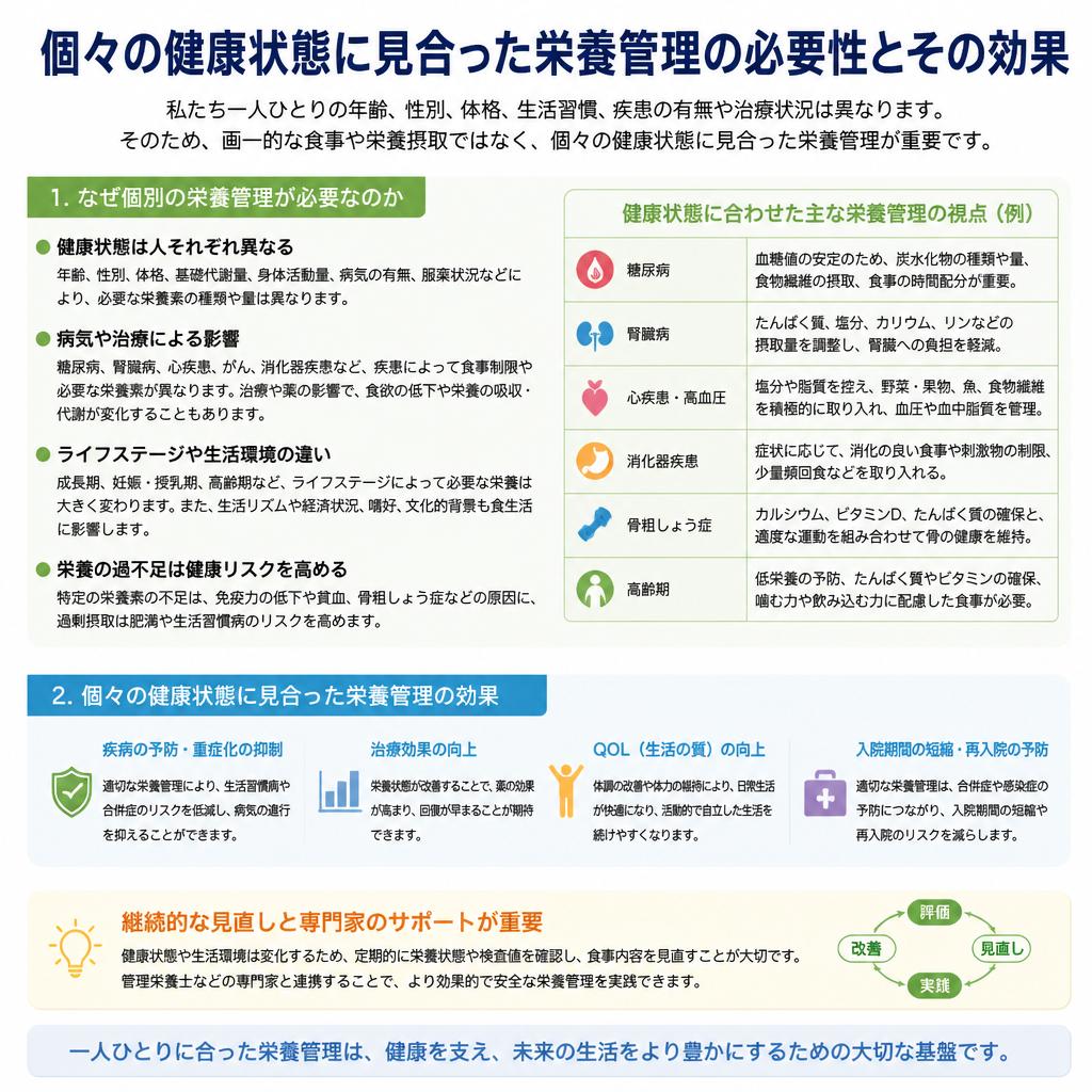 栄養管理の重要性
