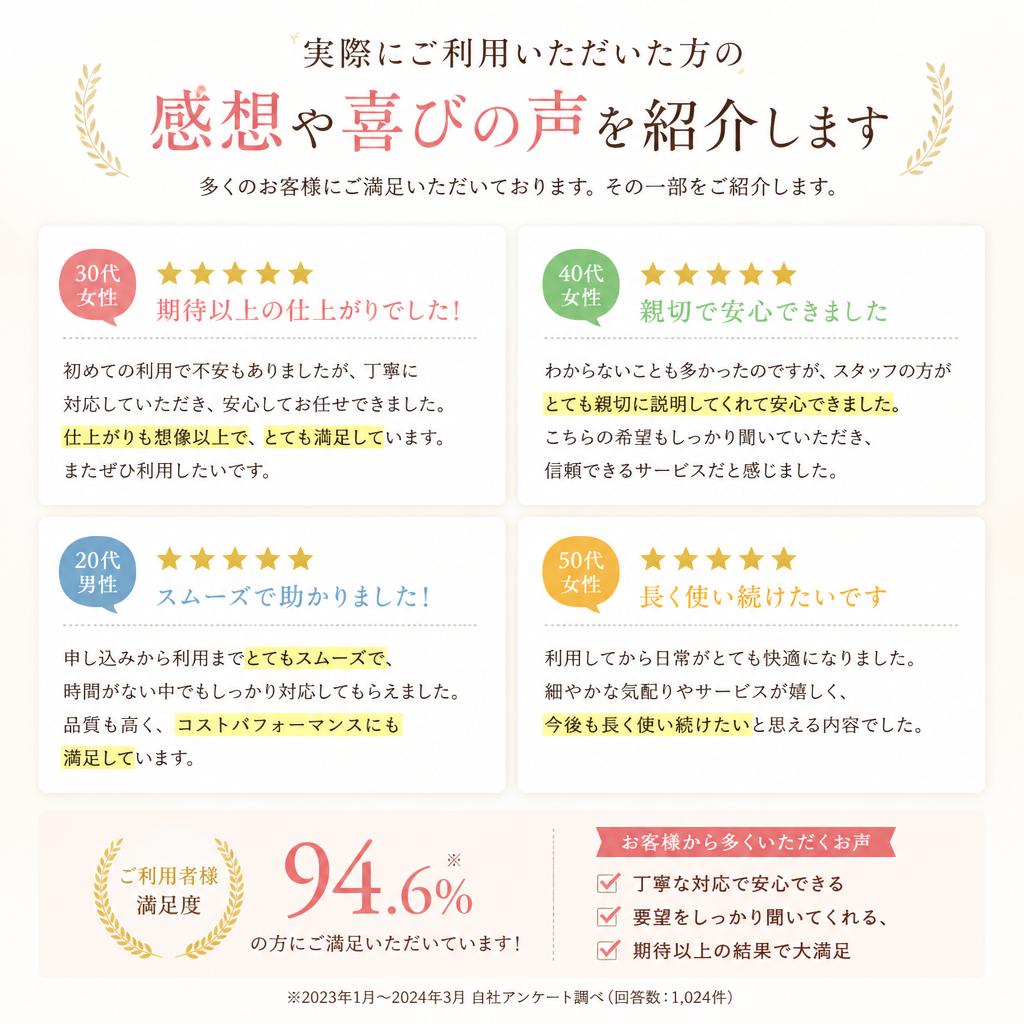 利用者様の声 - 実績のご紹介