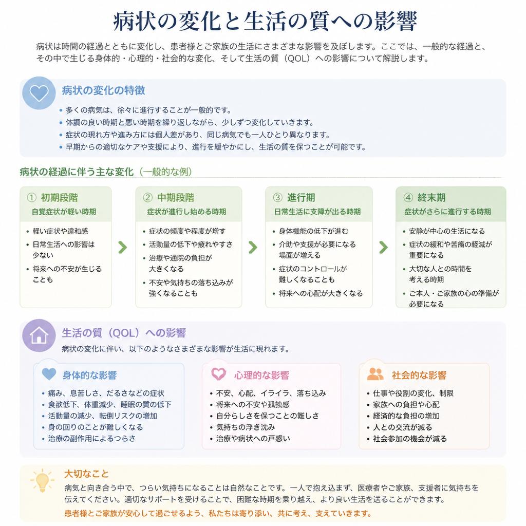 病状とその影響