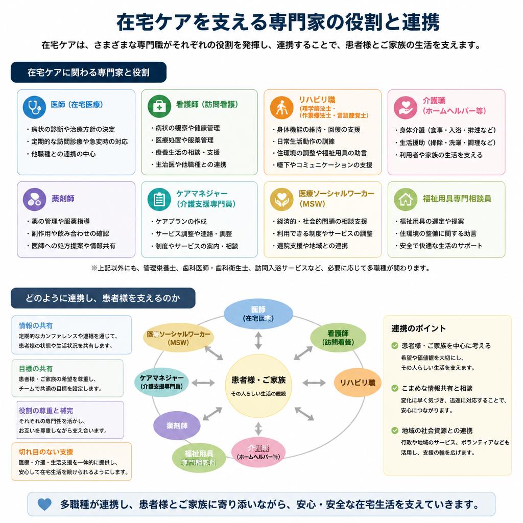 専門家によるトータルサポート