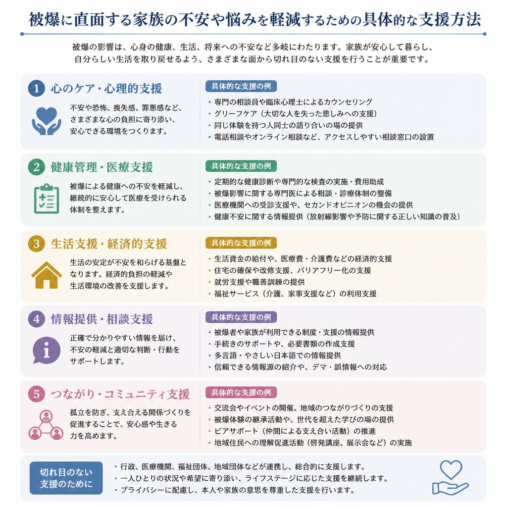 家族の不安を解消する支援