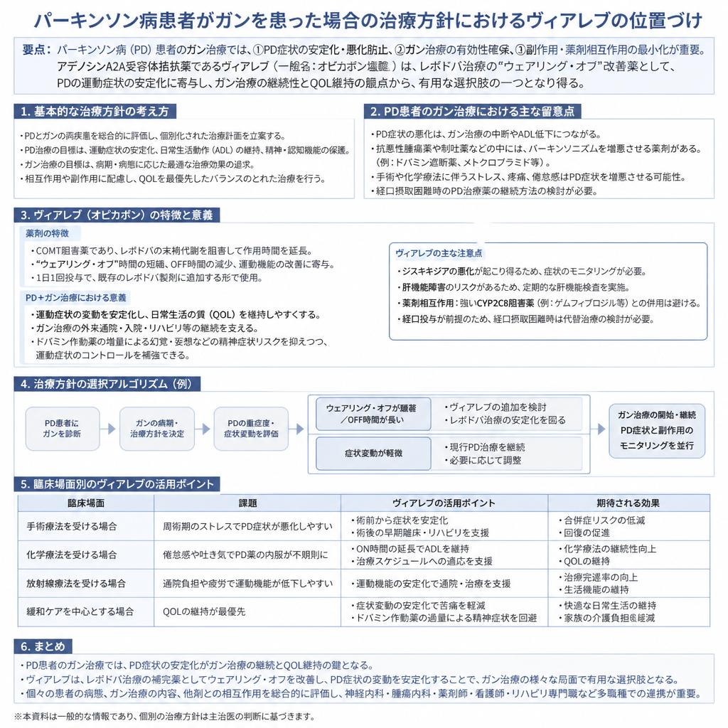 ガン治療との関連性