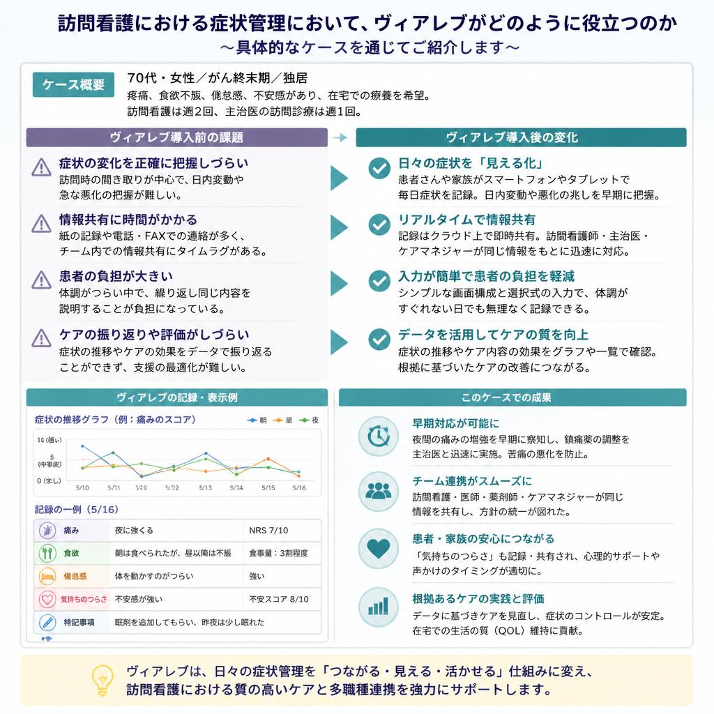 症状管理の新たなアプローチ