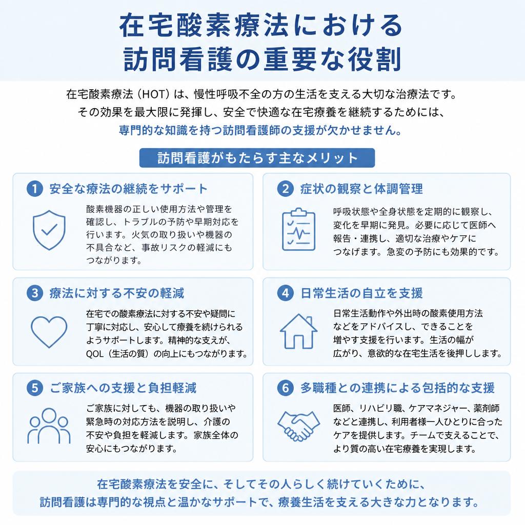 訪問看護の重要性
