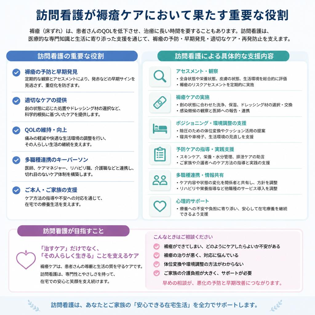 訪問医療の役割