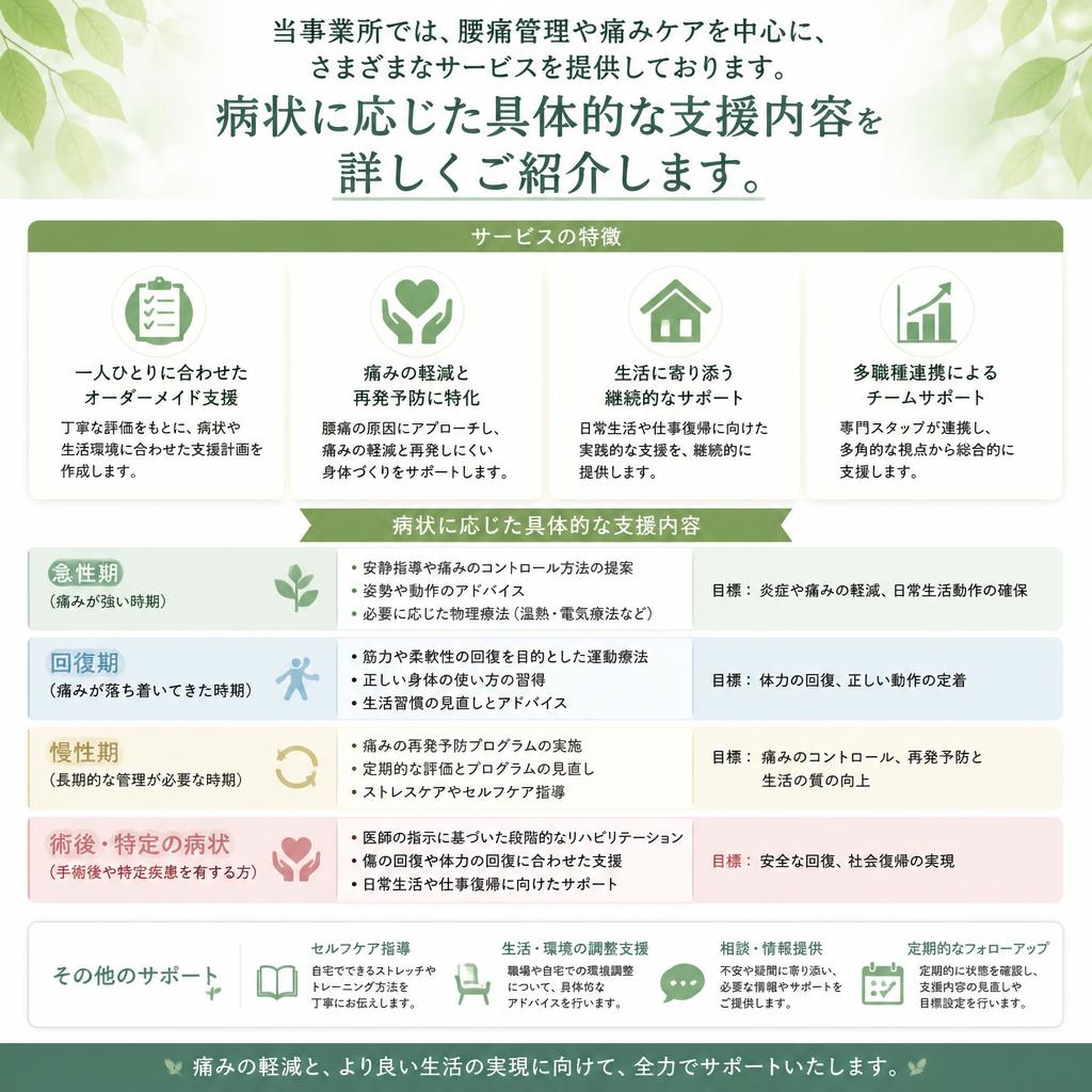 実際のサービス内容の紹介