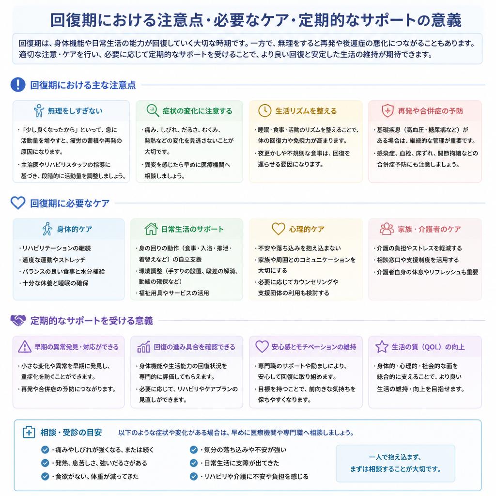 回復期に必要なこと