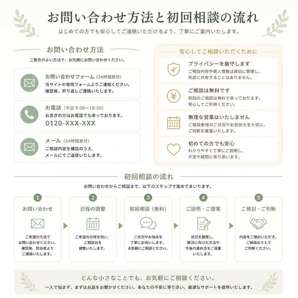 お気軽にお問い合わせください