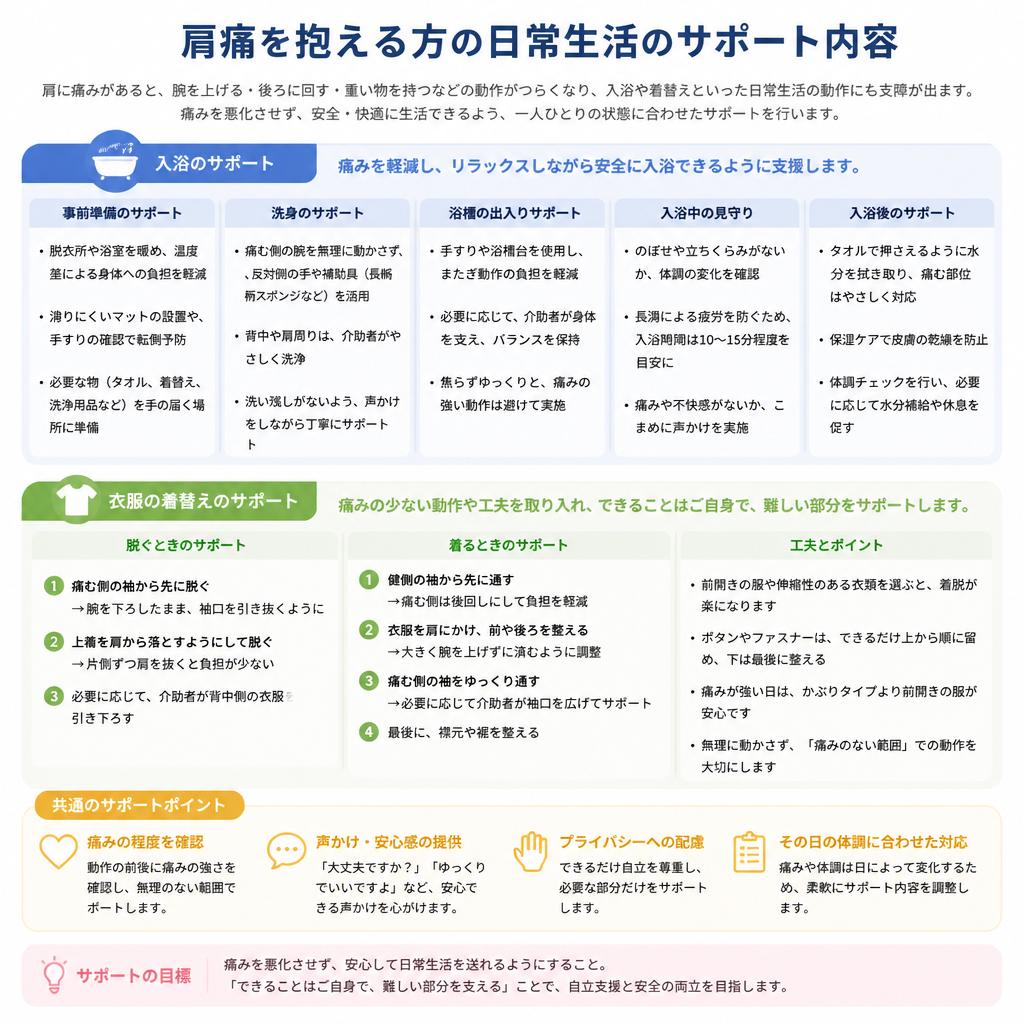 日常生活への支援