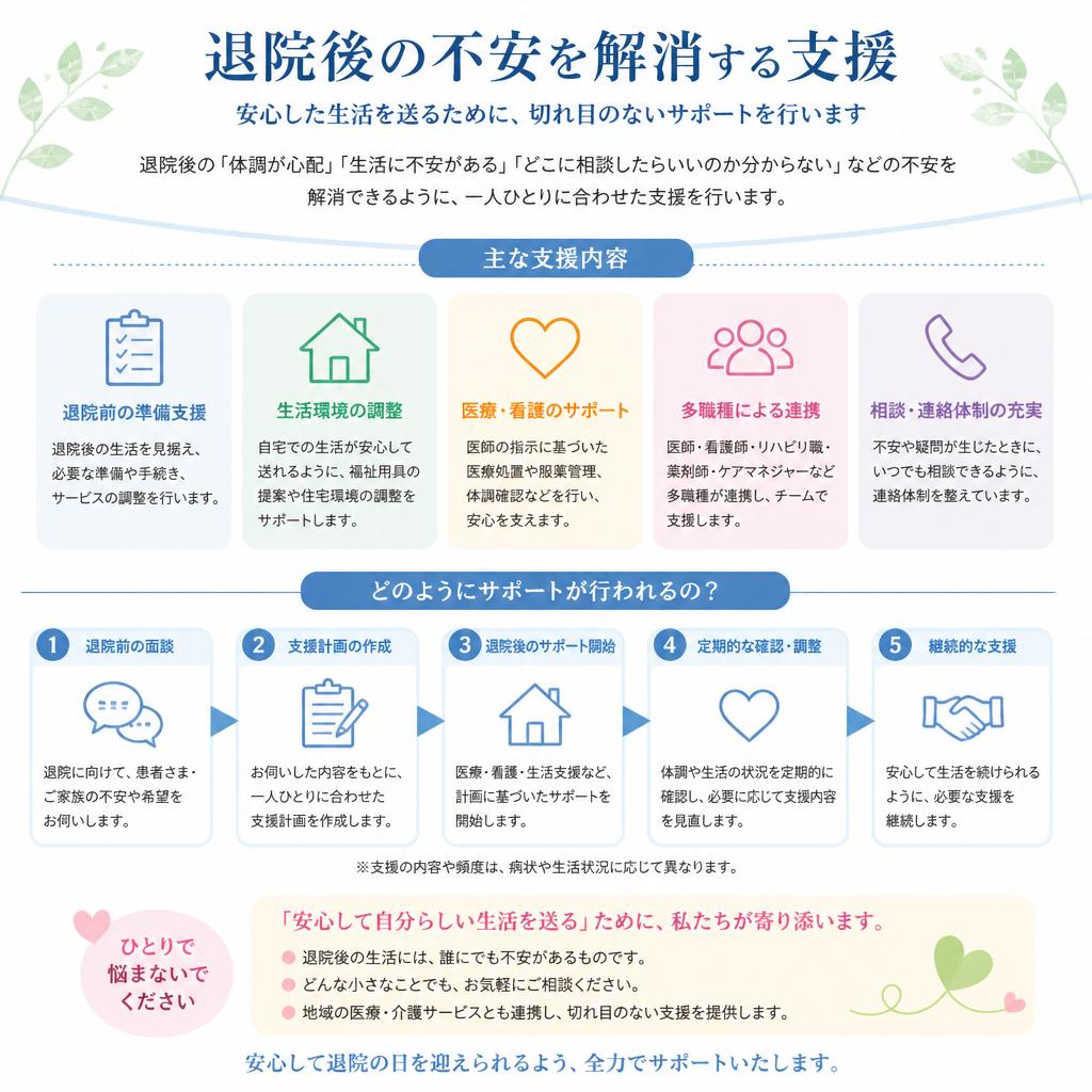 退院後の支援