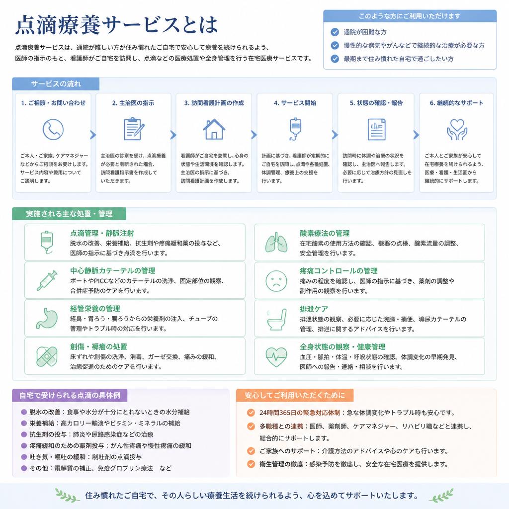 2. 点滴療養サービスとは？